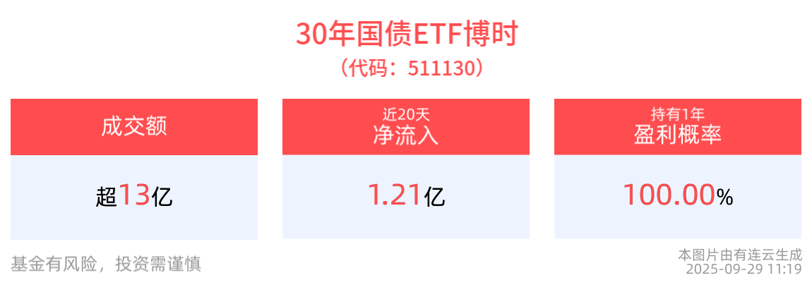 亚马逊与OpenAI签署380亿美元协议,港股通科技ETF(513860)小幅回调,机构:科技自立自强仍是港股核心主线之一