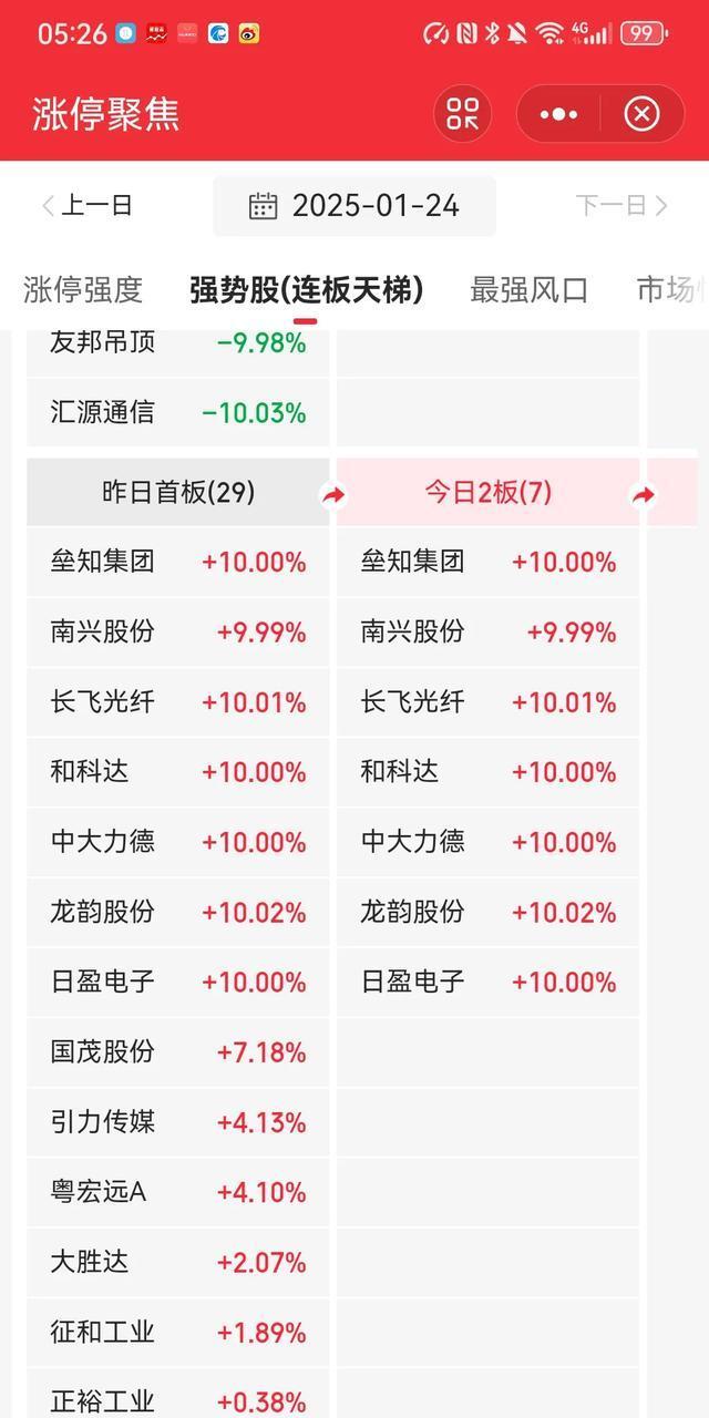 影视院线板块活跃,影视ETF、文娱传媒ETF涨超3%