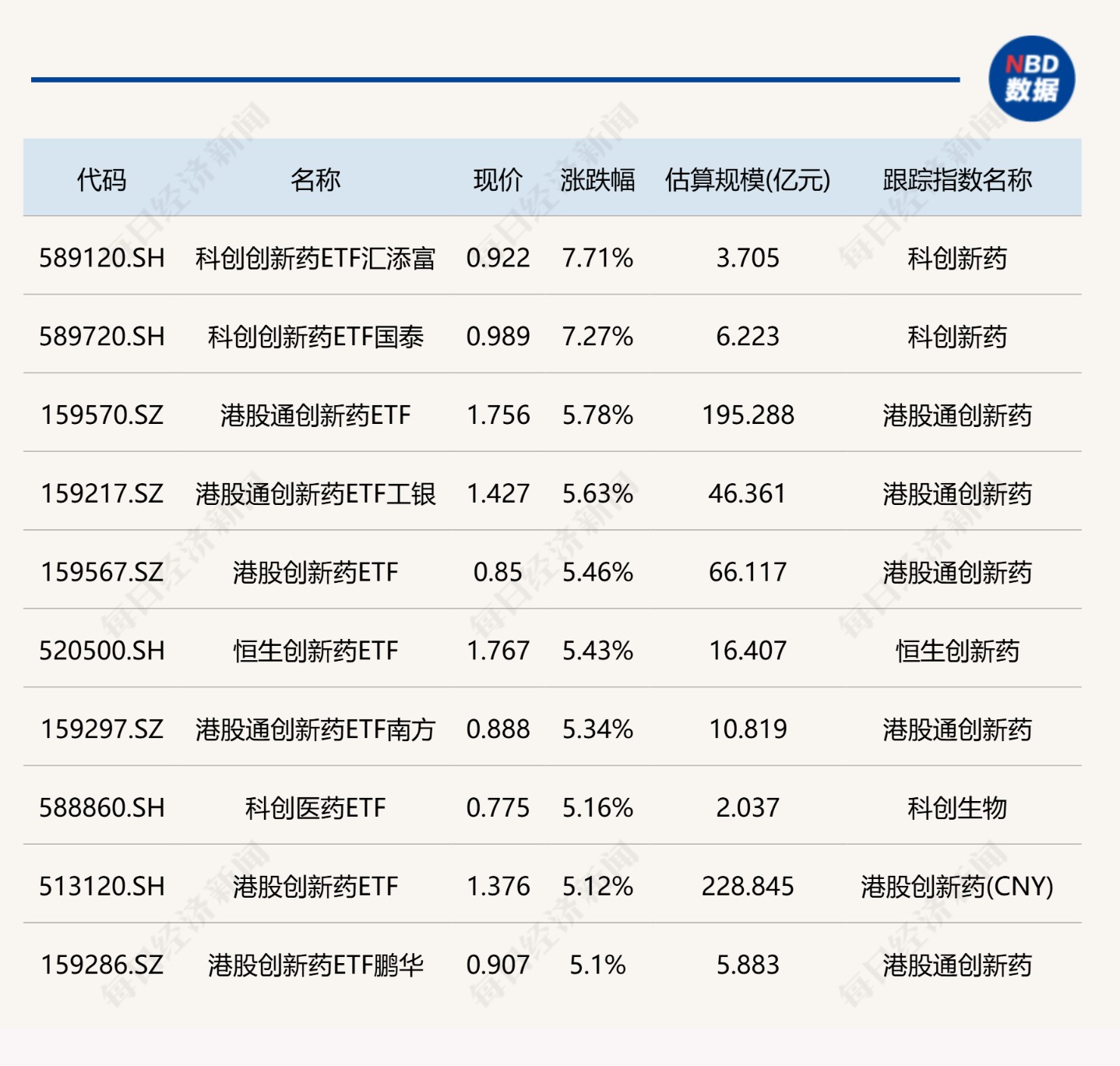 新能源午后拉升，电网设备ETF、光伏ETF龙头涨超5%，储能电池ETF、科创新能源ETF涨超4%