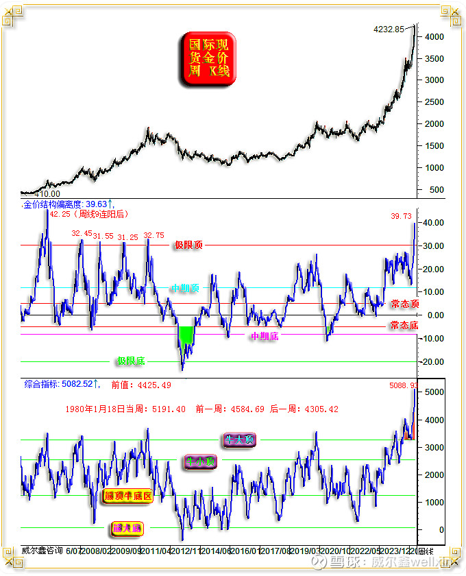金价震荡走强，黄金ETF华夏（518850）跌幅收窄，盘中振幅近1%