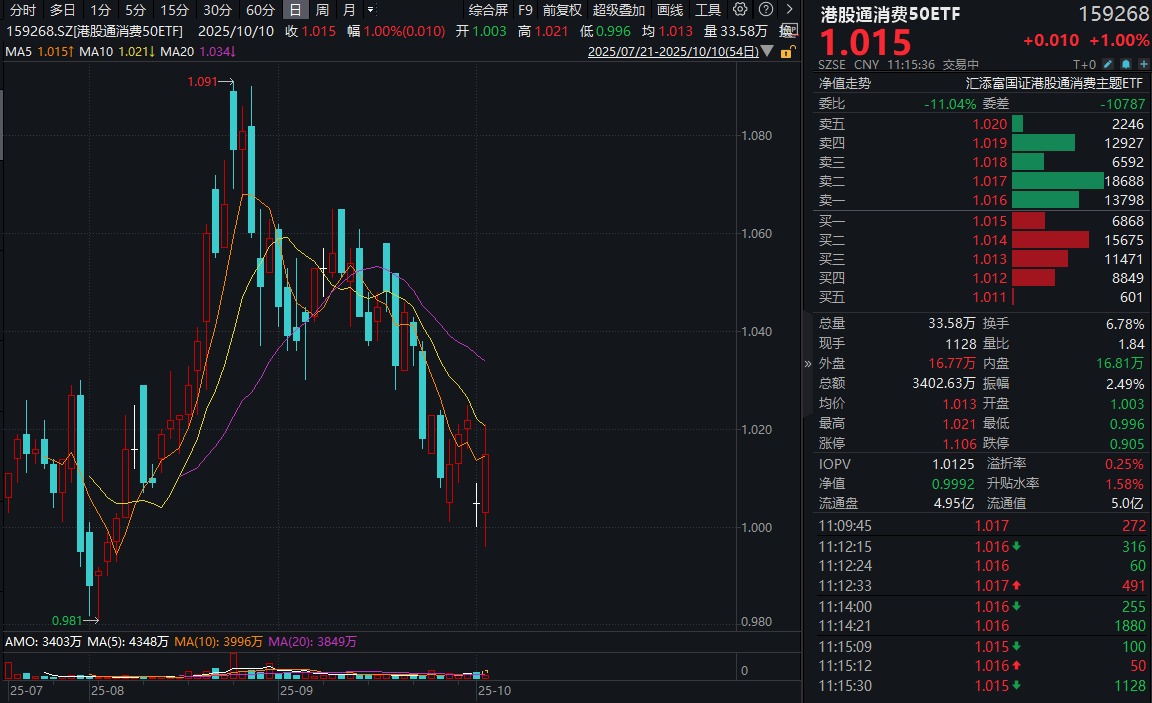 “宁王” 拟超26亿元入股天华新能,创业板ETF天弘(159977)单日“吸金”超4000万
