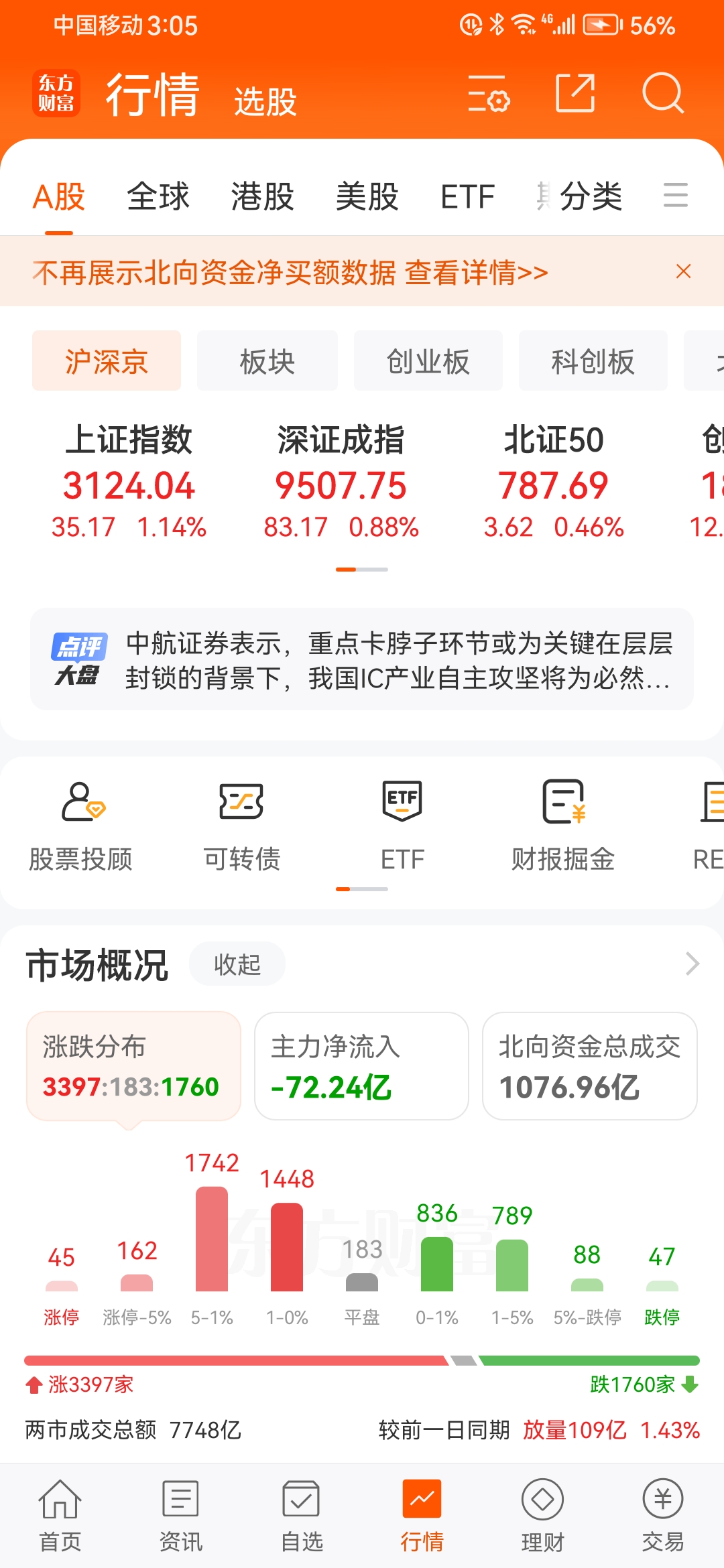 强势翻红！资金回流大方向竟然是？