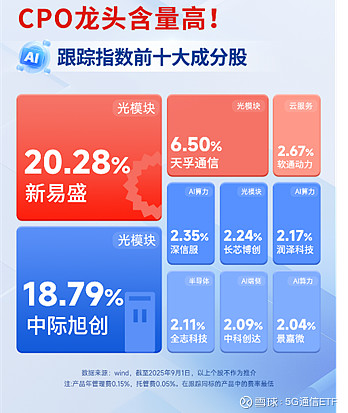 11月券商金股:扎堆推荐拓普集团、中际旭创,市场仍处“慢牛”通道