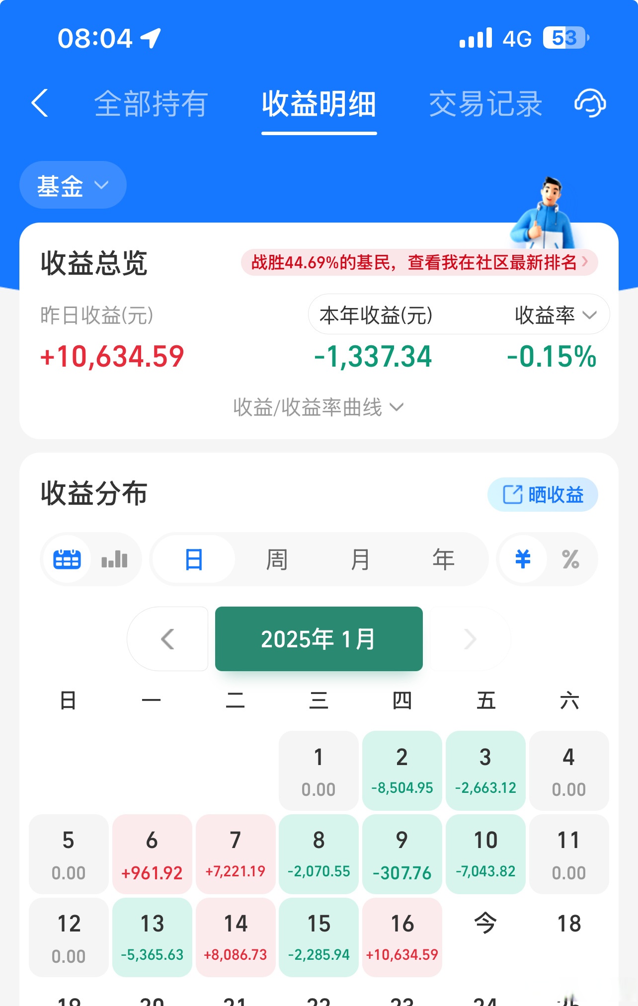 实时净申购同标的第一,航空航天ETF天弘(159241)近10日累计“吸金”超4200万元