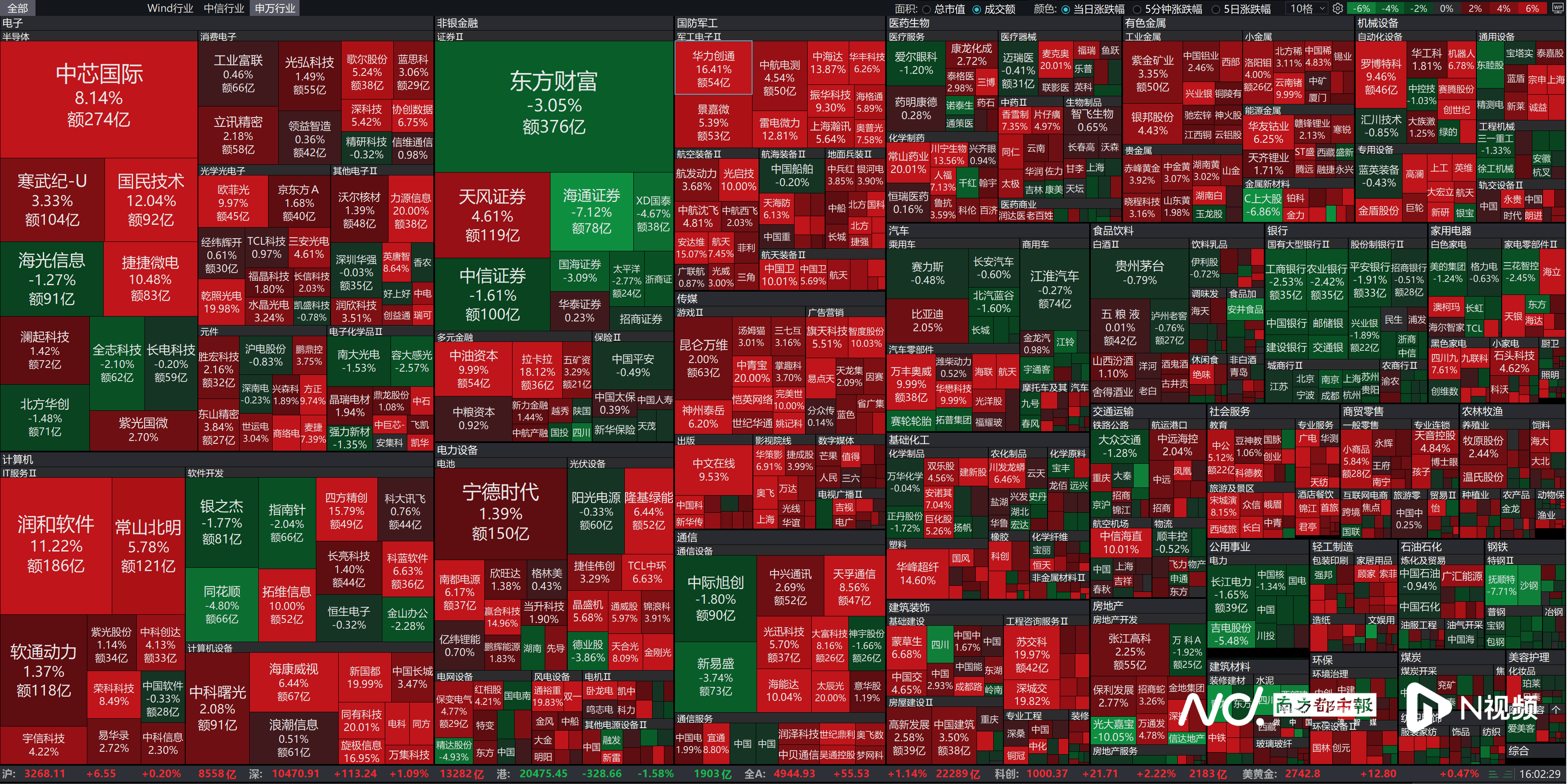 11月6日沪深两市强势个股与概念板块