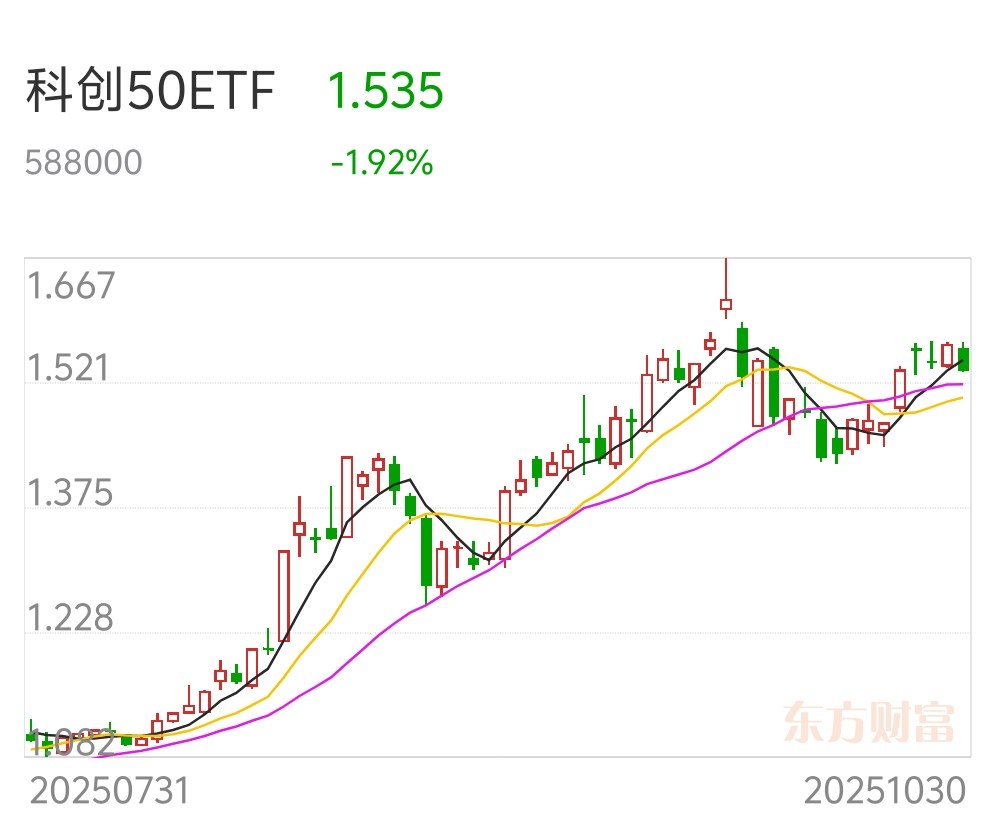 内存芯片制造商业绩或迎来爆发式增长，科创半导体ETF（588170）上涨3.12%