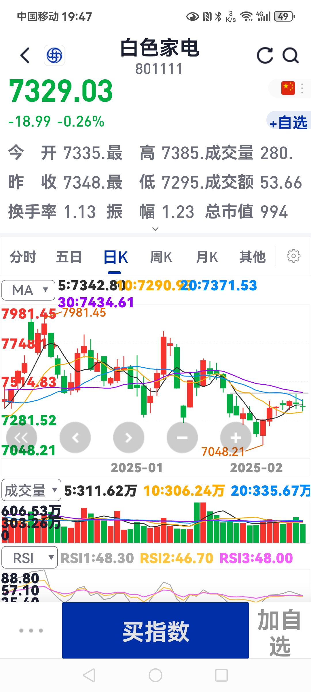 多只化工ETF大涨；印度黄金ETF迎创纪录资金流入丨ETF晚报