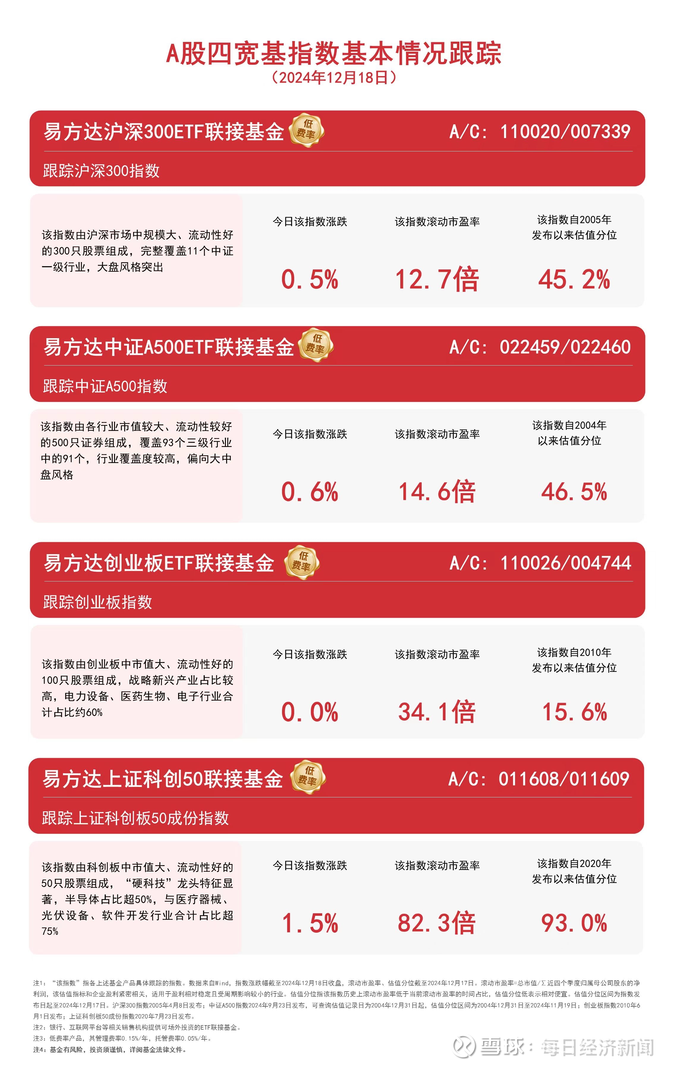 超万亿元资金南下,港股通科技ETF(513860)上周“吸金”近6600万元,机构上调2026年港股的目标价区间