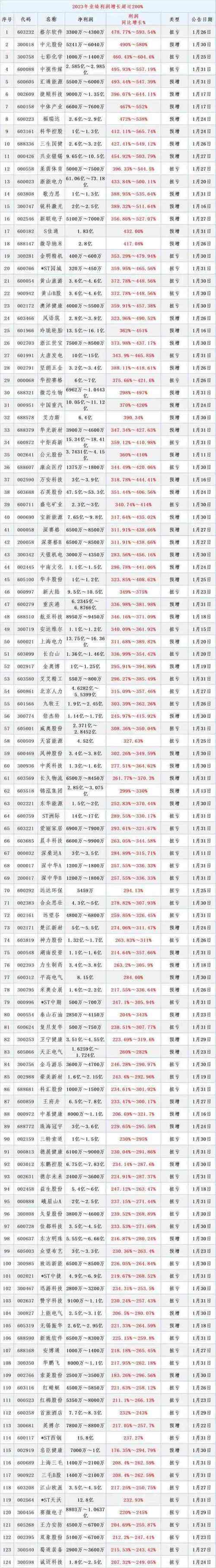 券商ETF（159842）盘中飘红，近10日“吸金”超4亿元，机构：证券行业景气上行趋势不变