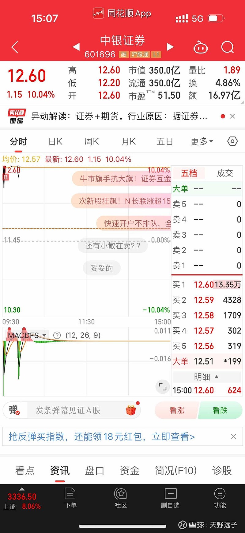 券商ETF(159842)规模创历史新高、近5日“吸金”2.6亿元,机构:券商基本面向好