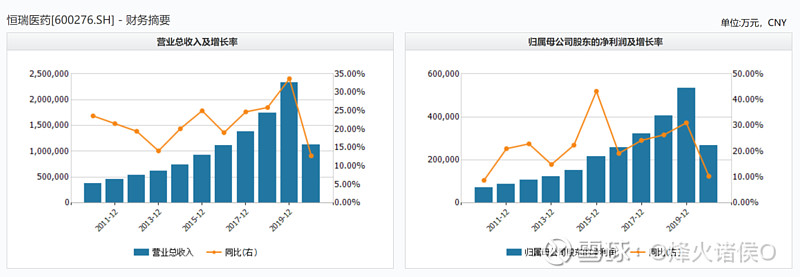 85股获券商推荐,恒瑞医药目标价涨幅超52%|券商评级观察