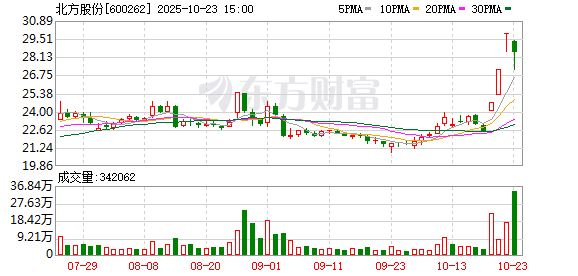 6.53亿元资金抢筹多氟多，2.88亿资金出逃浙江荣泰（名单）丨龙虎榜