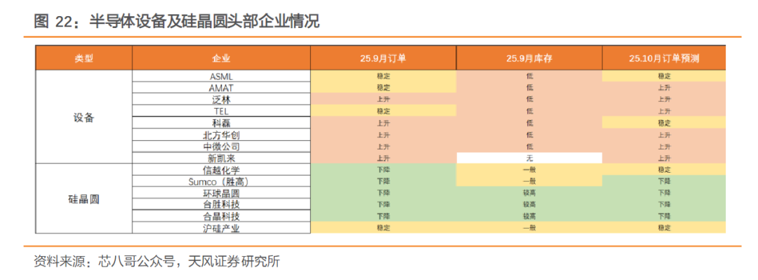 存储缺货催生设备投资热,科创半导体ETF(588170)顽强翻红