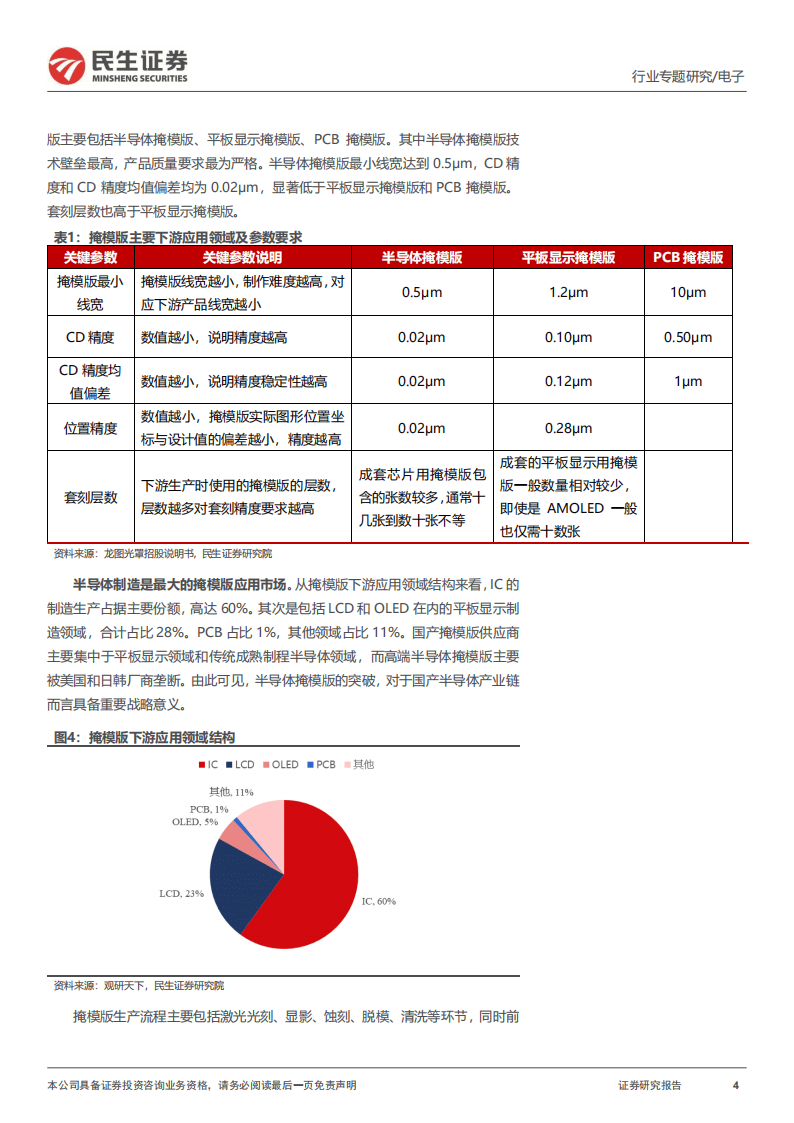 机构看好半导体设备国产化率提升，半导体材料ETF（562590）涨2.56%