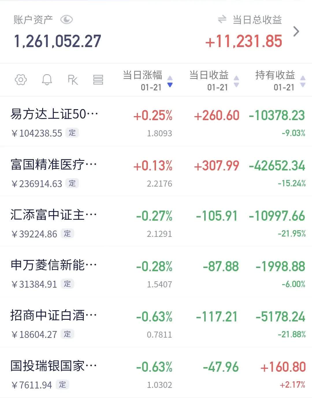 机构看好半导体设备国产化率提升，半导体材料ETF（562590）涨2.56%
