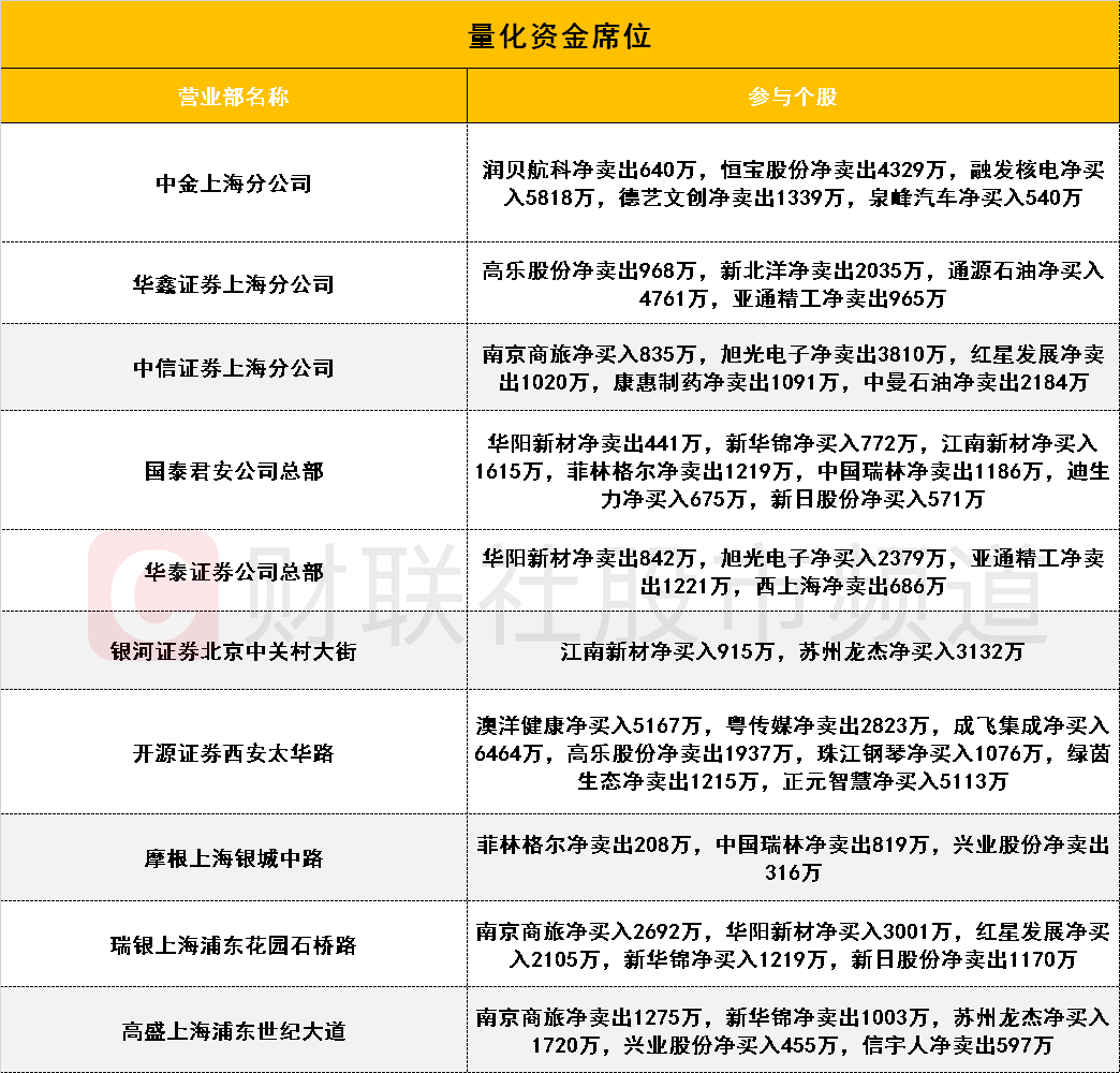 港股科技30ETF（513160）涨超0.5%，机构：港股科技板块或依然处在布局区- 生活悦享网-生活悦享网专业提供生活资讯方面信息- 岱微汽车
