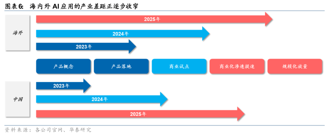 国务院发文加快AI场景应用，计算机ETF（159998）全市场同类规模最大，机构：计算机行业景气度仍有上行空间