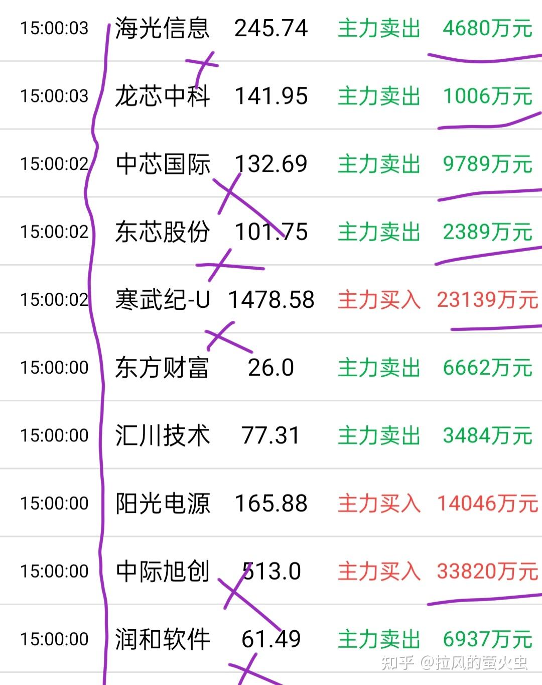 多家券商三季度业绩说明会聚焦AI应用，券商ETF基金(515010)近8日吸金1.53亿