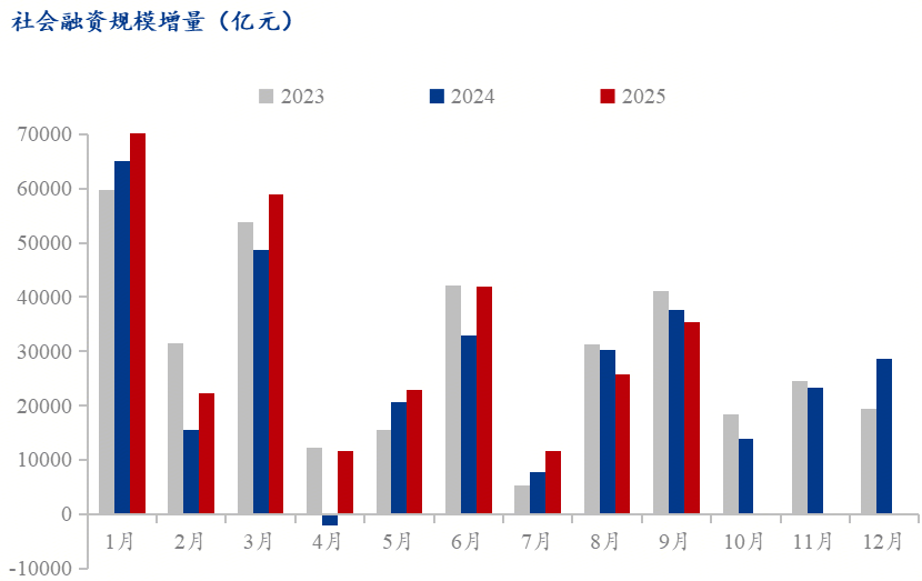 10月末社融存量同比增长8.5%；中方回应稀土出口管制丨盘前情报