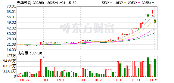 1.84亿资金抢筹航天智装,2.22亿资金出逃亿晶光电丨龙虎榜