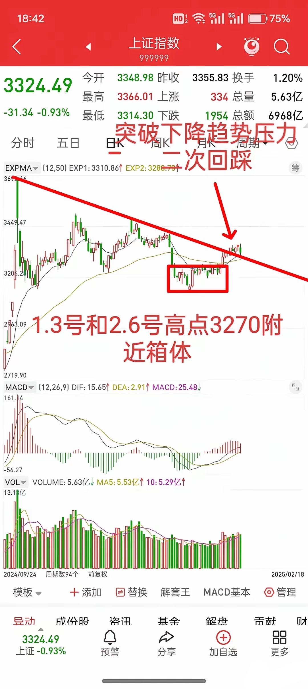 降息预期反复，金价承压回落，黄金股ETF（159562）午后走低跌1.37%