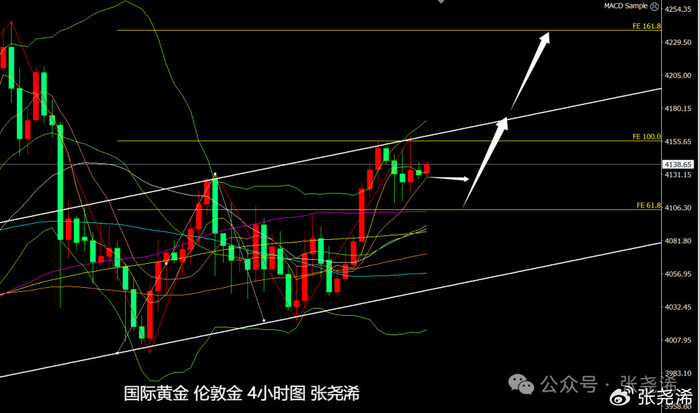 降息预期反复，金价承压回落，黄金股ETF（159562）午后走低跌1.37%