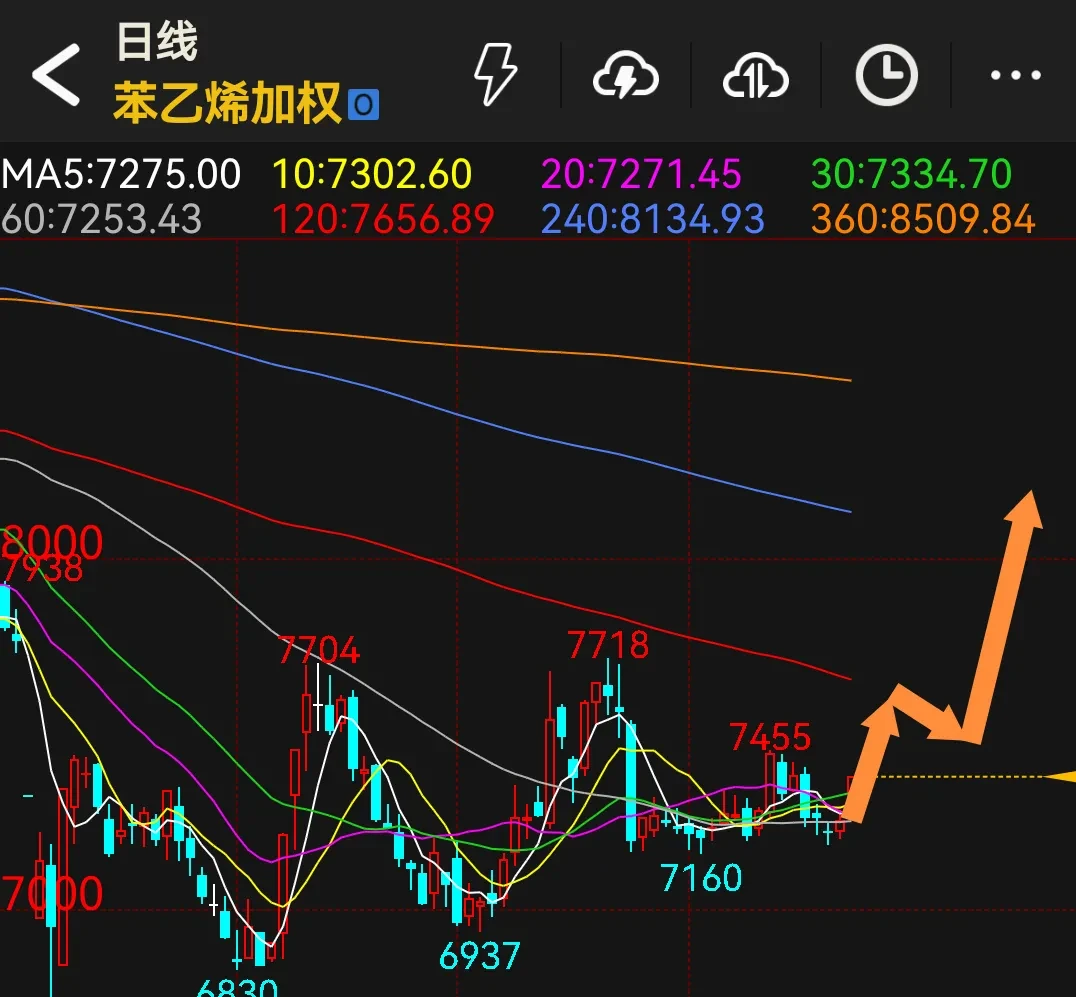 核心宽基A500ETF基金(512050)红盘向上涨近1%,超配新能源、医药等新兴行业