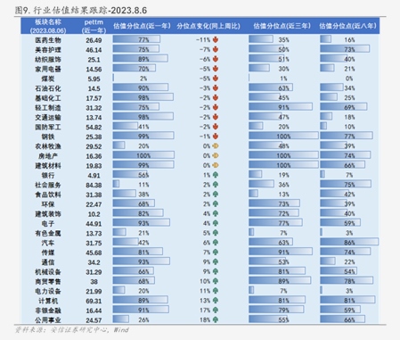 核心宽基A500ETF基金(512050)红盘向上涨近1%,超配新能源、医药等新兴行业