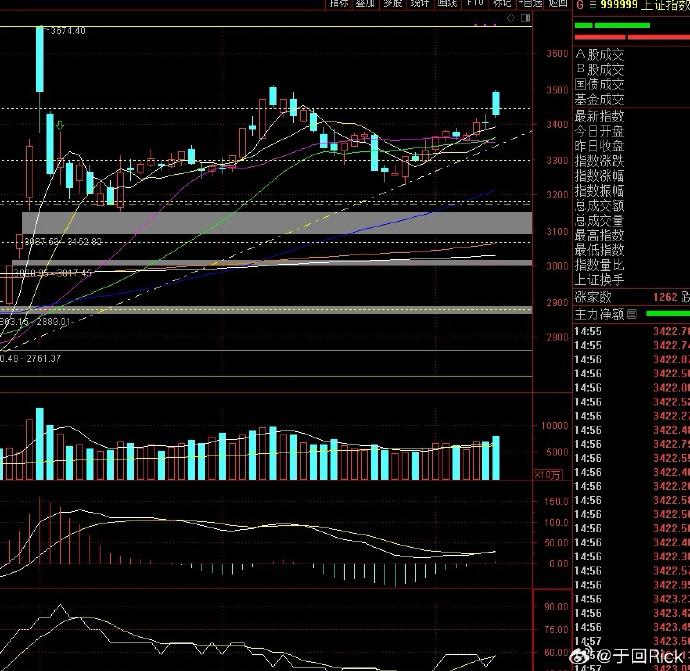 万亿资金涌入这三个方向!