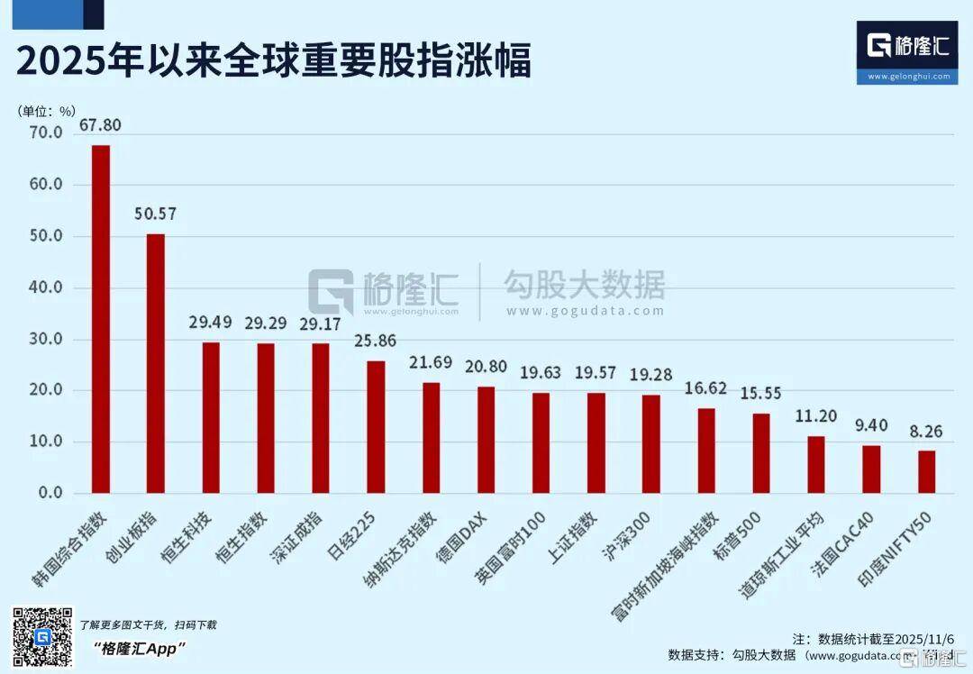 腾讯、京东三季报超预期，中芯国际产能利率用95.8%！港股通科技ETF招商（159125）盘中翻红