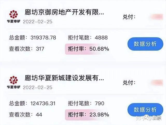 华夏幸福债务重组再推进，累计金额近两千亿