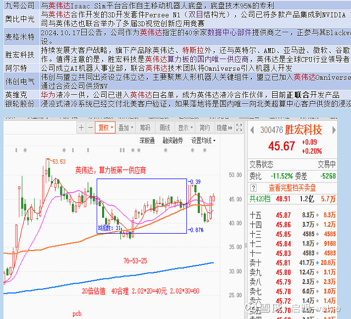 丢了英伟达的订单？胜宏科技回应：客户订单暂无大变动