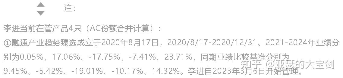 全球投资大师最新业绩榜单来了!