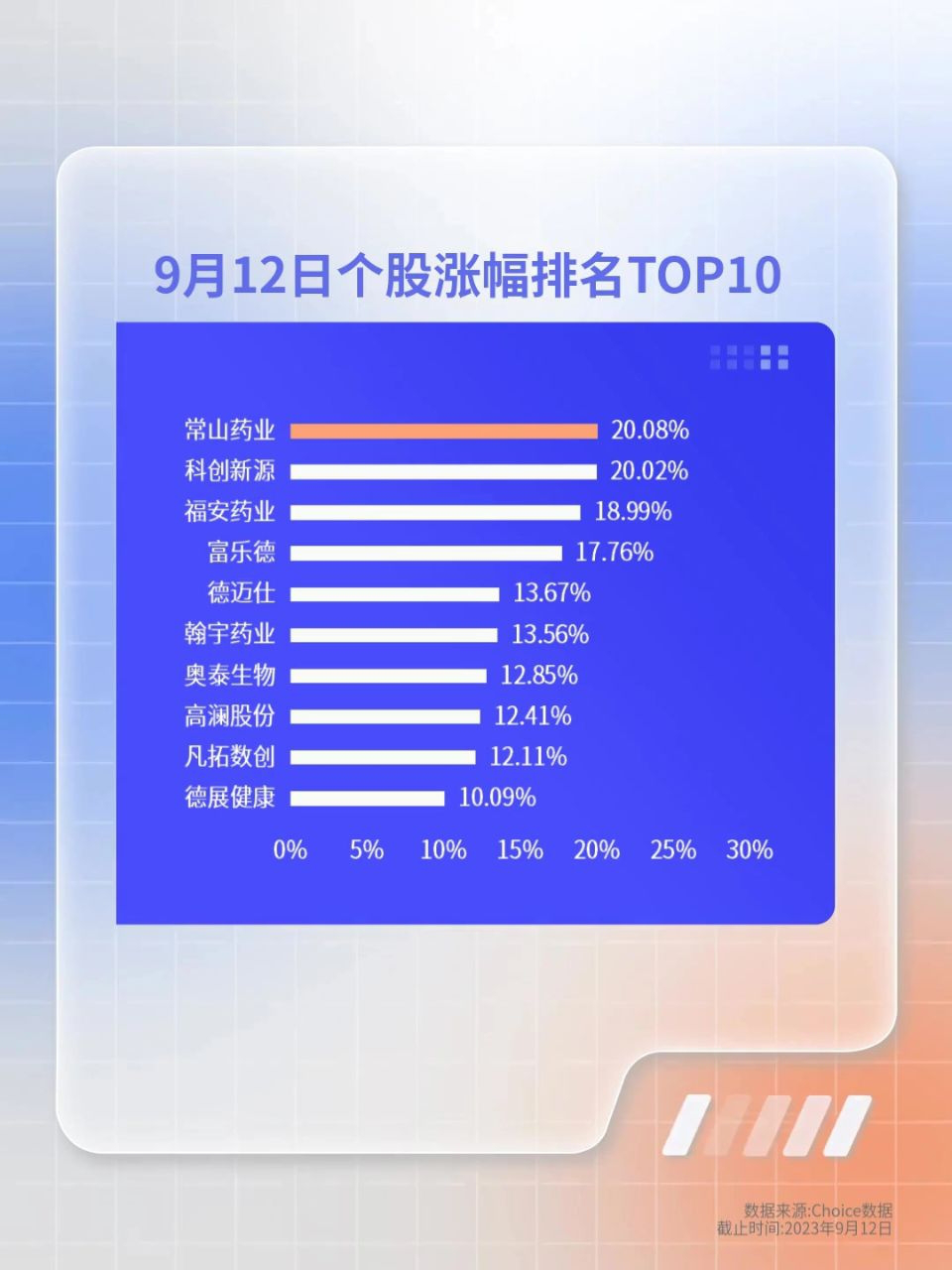A股收评：沪指缩量微涨0.18% 全市场超4100只个股下跌