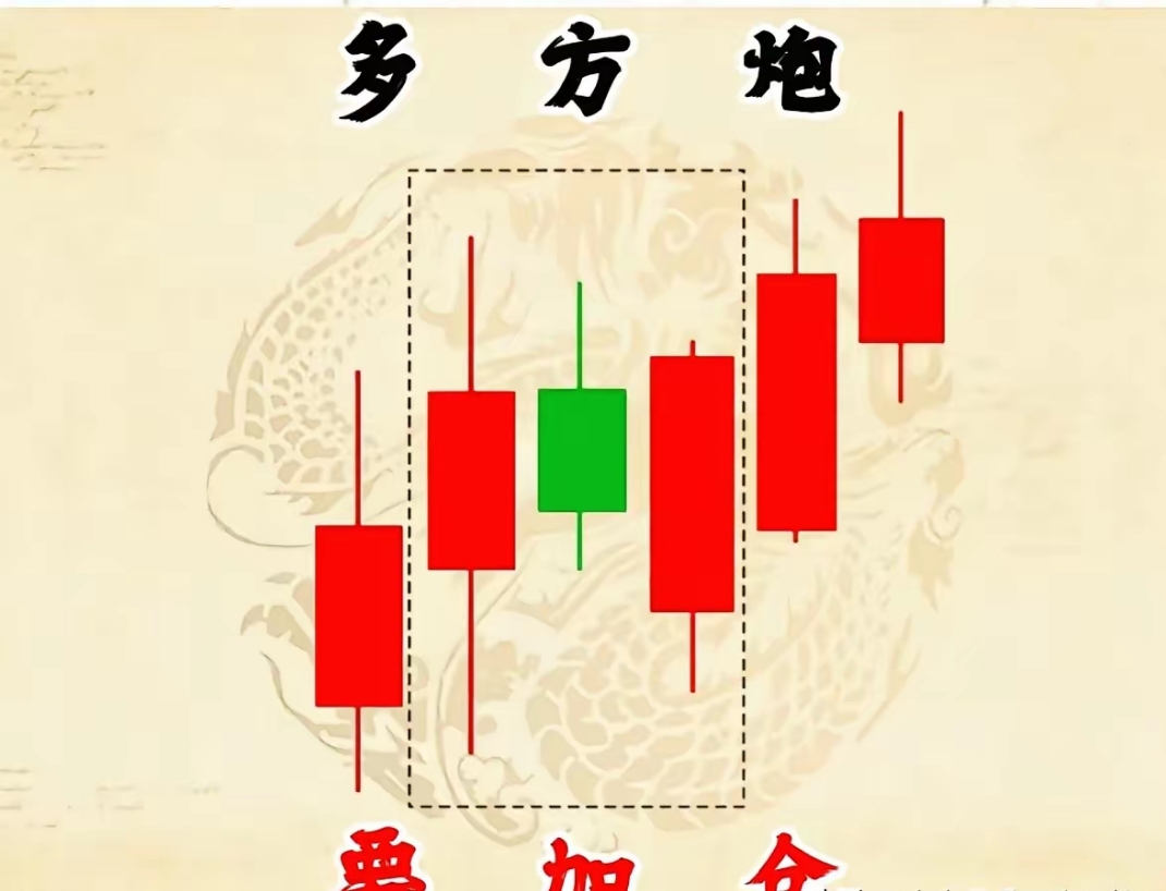 逆势上涨！风格再次切换