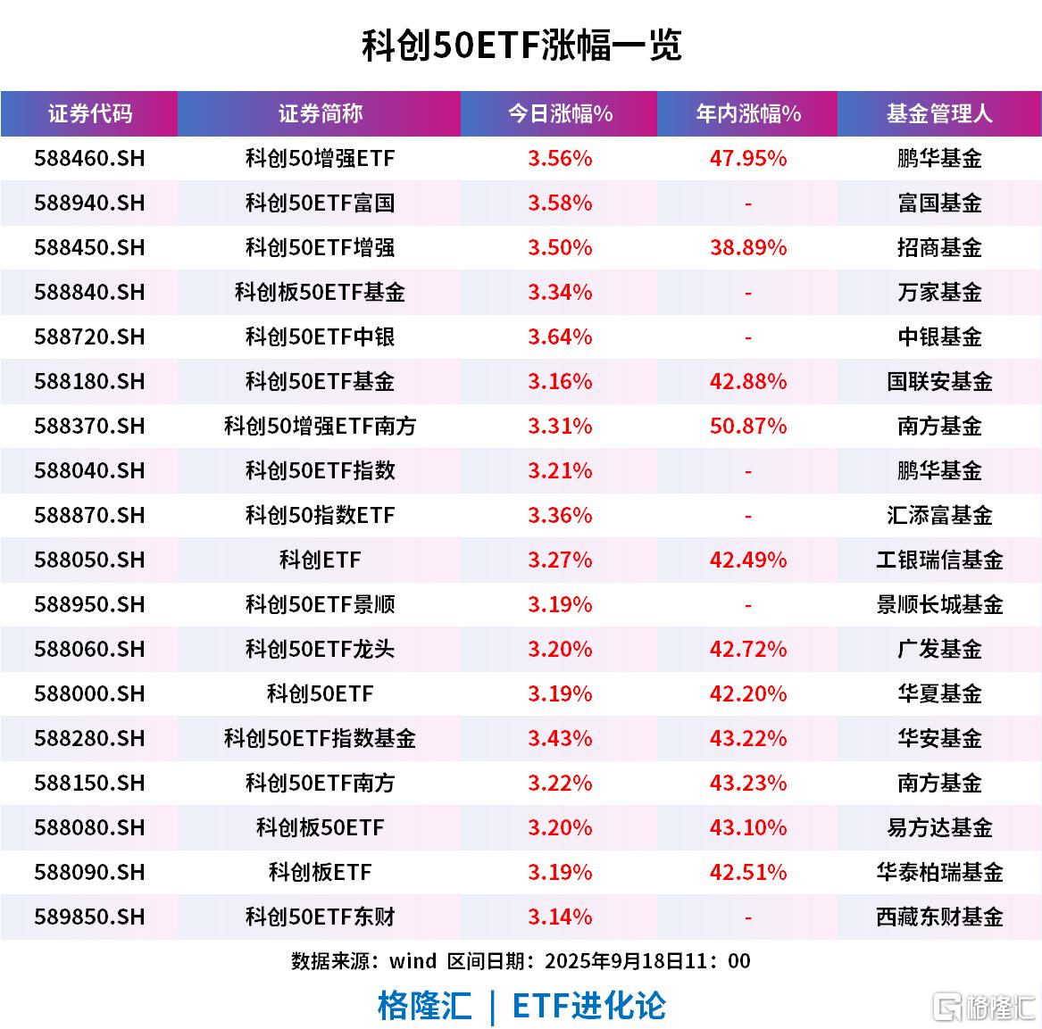 英伟达Q3财报超预期，科创板人工智能ETF（588930）小幅上涨，机构看好AI赋能下互联网科技巨头