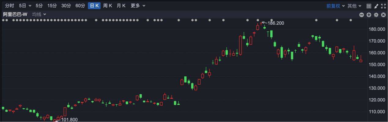 阿里千问App上线公测,计算机ETF(159998)全市场同类规模最大,布局AI软件+硬件