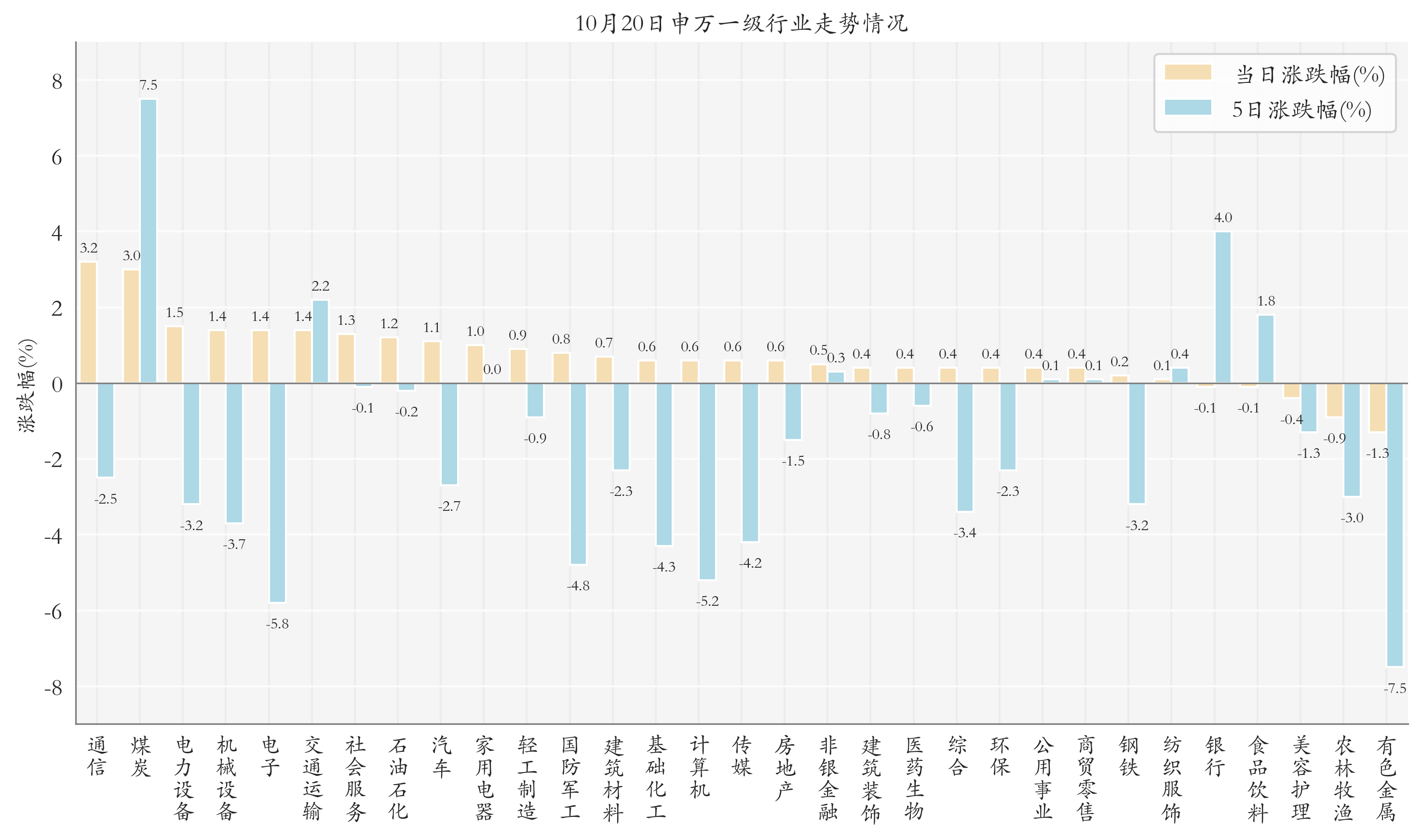 诺奖得主:中美人工智能发展“基本不相上下”,机器人ETF(159770)连续22日累计“吸金”超17.4亿元