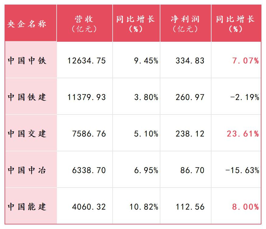 刚被机构“看空”,千亿巨头公布中期业绩:全部两位数增长