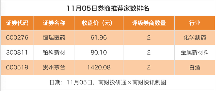 易瑞生物目标价涨幅达44%；37家公司获推荐｜券商评级观察