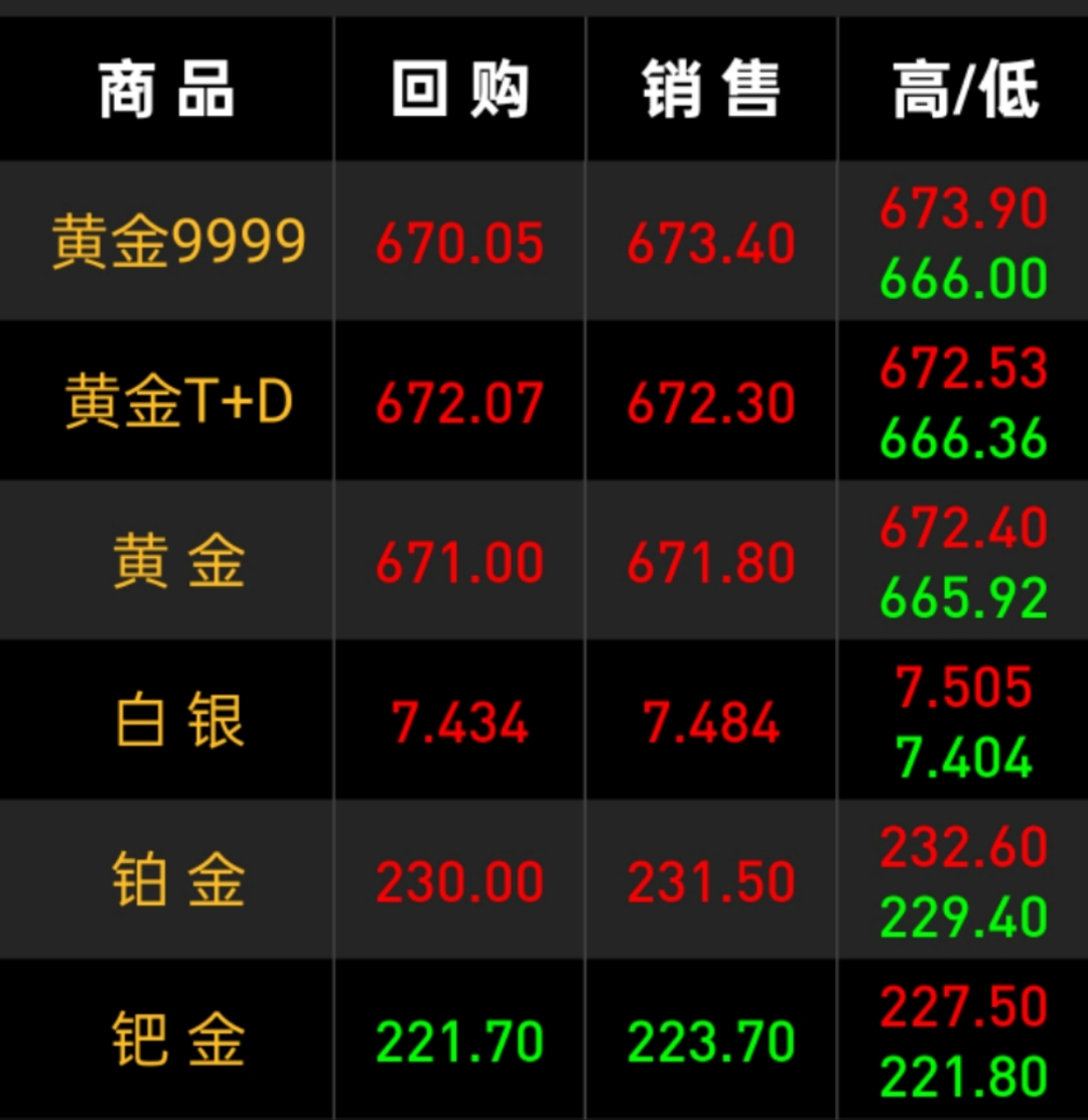 锂矿市场持续活跃，稀有金属ETF基金（159671）近20日主力净流入额位居同标的产品第一