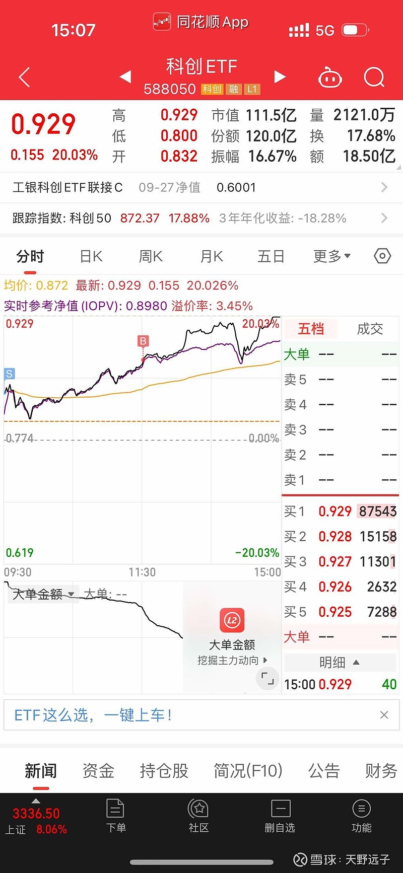 锂矿市场持续活跃，稀有金属ETF基金（159671）近20日主力净流入额位居同标的产品第一