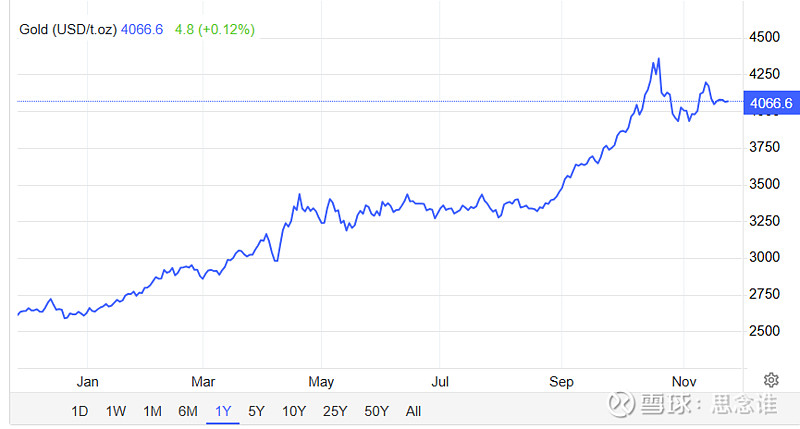 今晚美国非农就业等数据成贵金属短期走势关键，黄金ETF华夏(518850)连续15日“吸金”累计超9.83亿元