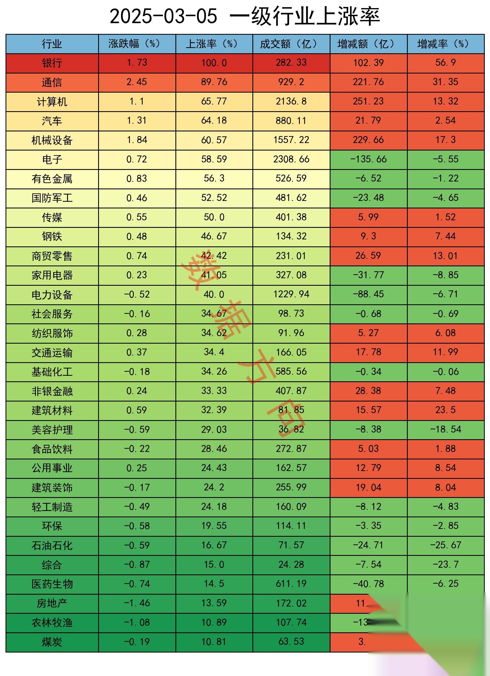 114.28元/股！摩尔线程发行价出炉；大基金拟减持拓荆科技丨公告精选