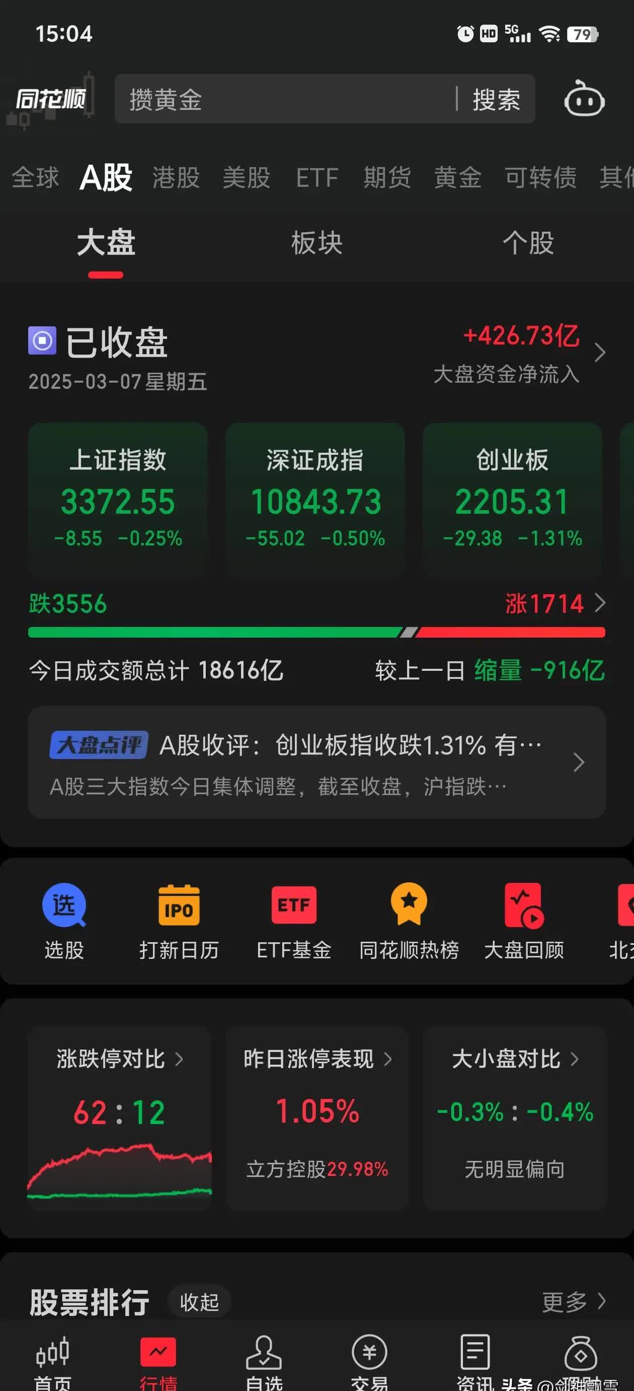 发行价确定,摩尔线程申购在即!半导体设备ETF(561980)连续6日累计“吸金”3亿元,年内份额翻倍