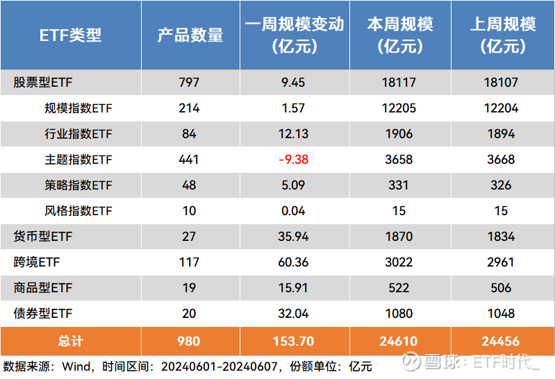 发行价确定,摩尔线程申购在即!半导体设备ETF(561980)连续6日累计“吸金”3亿元,年内份额翻倍