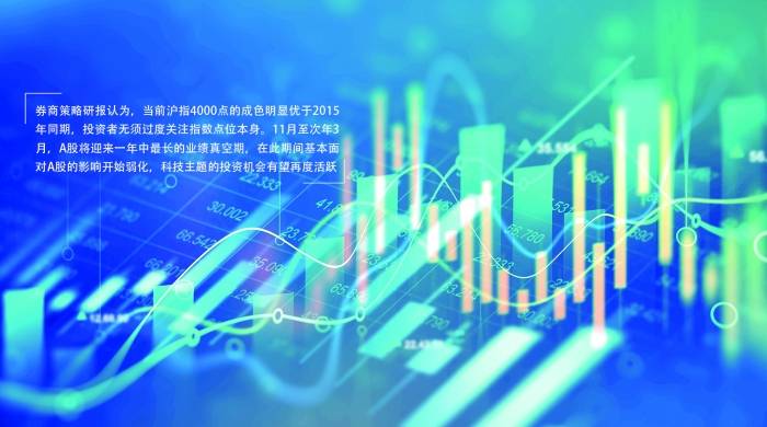 机构表示仍需重点关注科技成长主线中长期行情,科创100ETF华夏(588800)深度回调