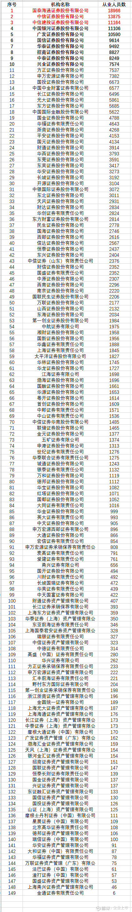 券商ETF（159842）最新份额创历史新高、近两日“吸金”超3.3亿元，机构：券商板块估值修复潜力较大