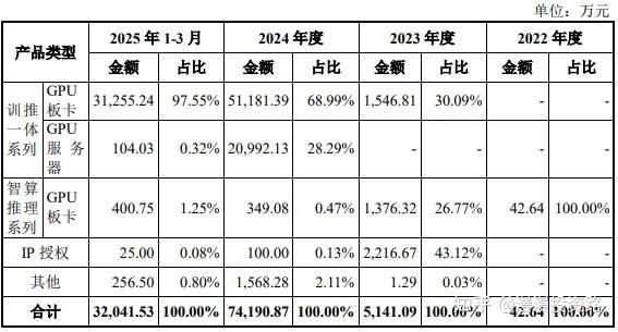 事关促消费,六部门印发重磅文件;沐曦股份12月5日网上申购|盘前情报