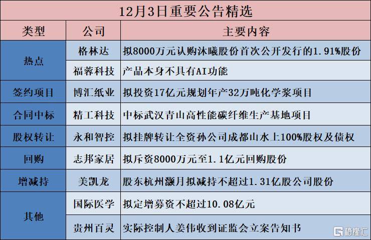 沐曦股份12月5日申购；工业富联大幅调整回购股份价格上限丨公告精选